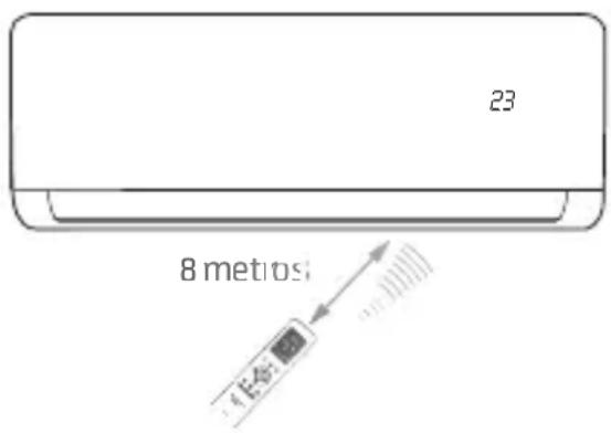MIDEA 42MGVQI24M5 - - Utilização do Controle Remoto - 1