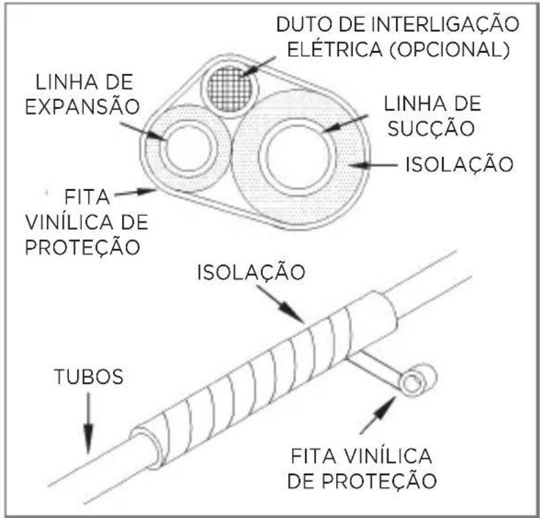 MIDEA 42MGVQI24M5 - - Suspensão e Fixação das Tubulações de Interligação - 1