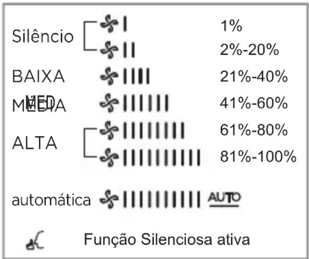 MIDEA 42MGVQI24M5 - Indicadores de Configuração do Temporizador - 1