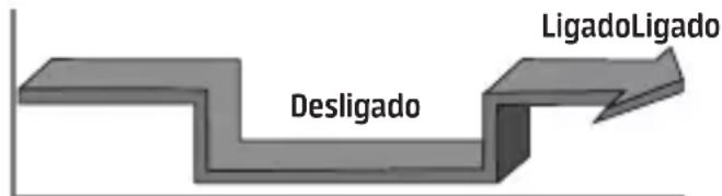 MIDEA 42MGVQI24M5 - - Configuração simultânea de desligamento e funcionamento: - 1