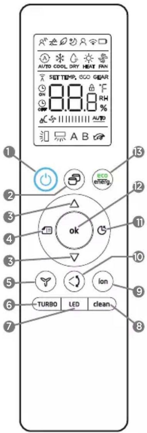MIDEA 42MGVQI24M5 - - FUNCIONAMENTO DO CONTROLE REMOTO - 1