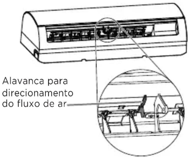 MIDEA 42MGVQI24M5 - - AJUSTE DAS DIREÇÕES DO FLUXO DE AR (cont.) - 1