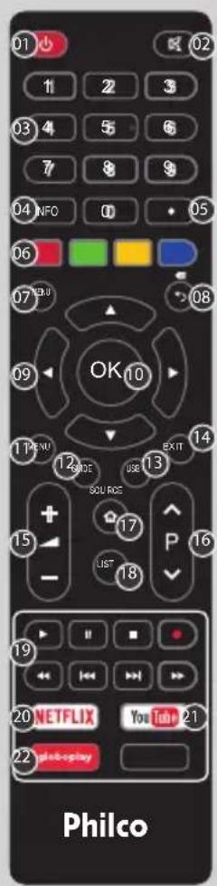 Philco PTV39E60SN - IMPORTANTE: - 1