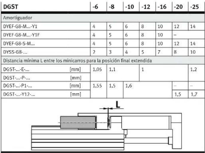 Festo DGST-10-100-PA - Ajuste de las posiciones finales del carro - 2