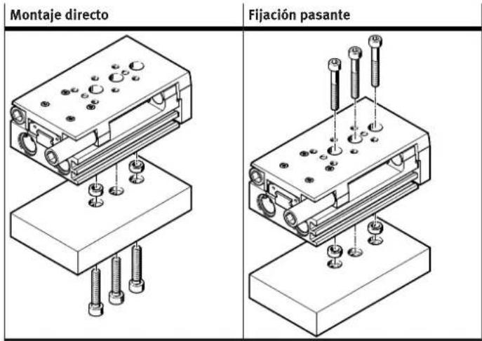 Montaje directo Fijación pasante