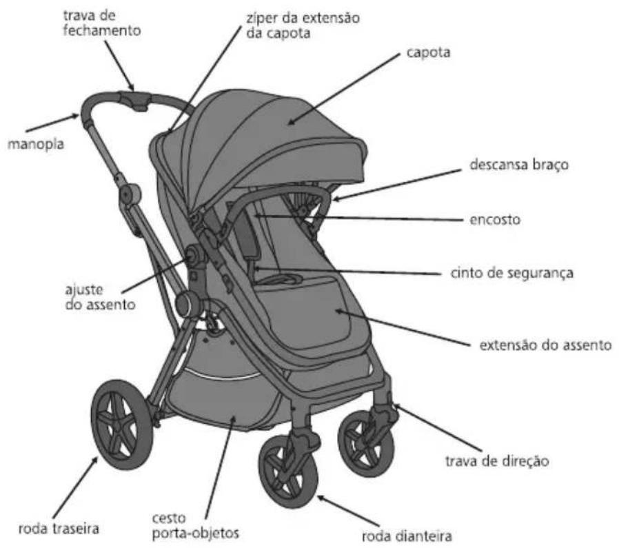 Kiddo Nomad - componentes | components - 1