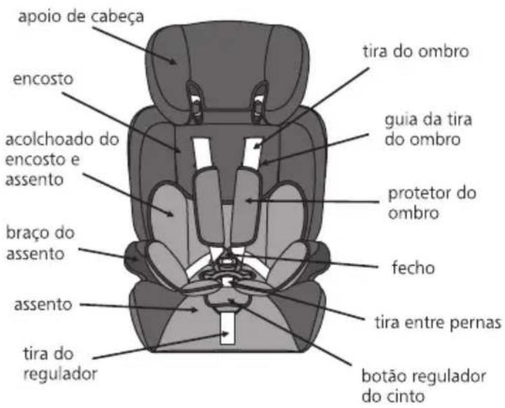 Kiddo Traveller 560 - componentes / components - 1