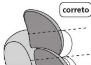 correto