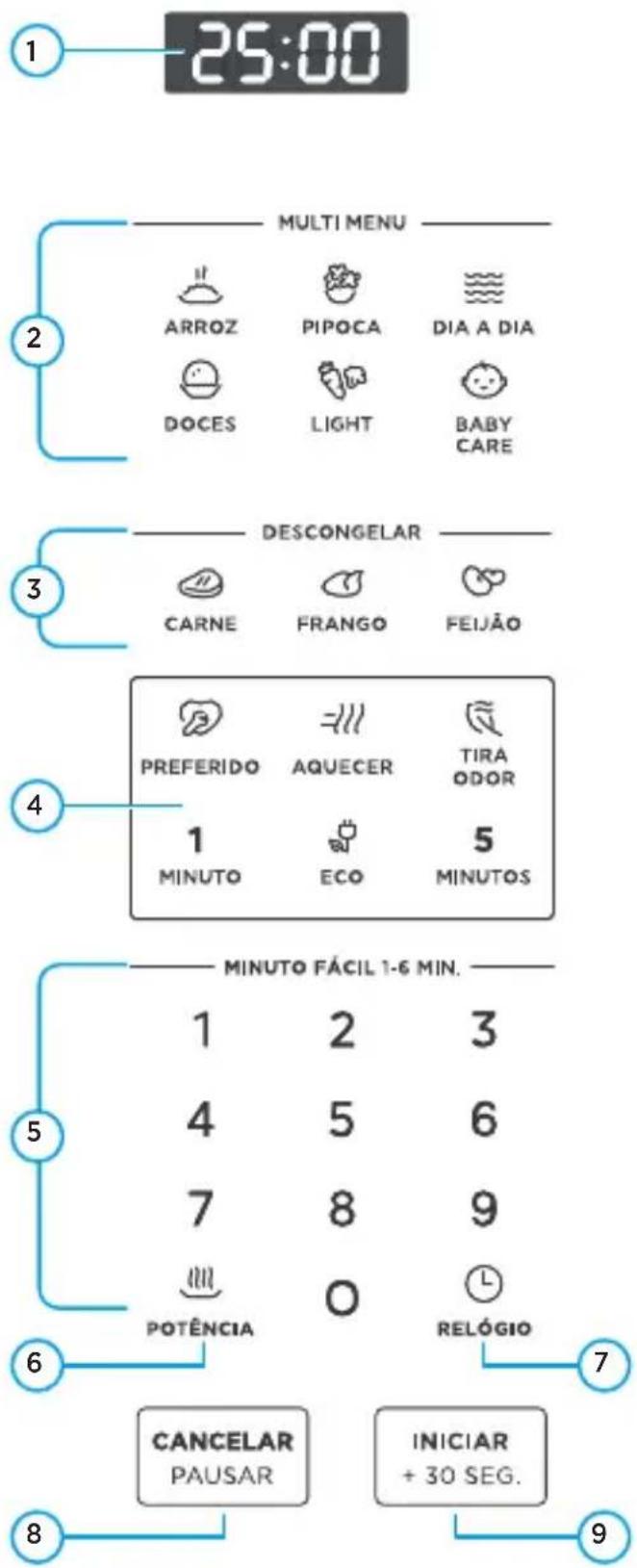 MIDEA MTMA35S2 - - Detalhamento do Painel de Controle - 1