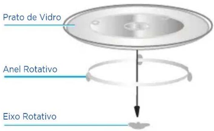 MIDEA MTMA35S2 - - Instalação dos Elementos Rotativos - 1