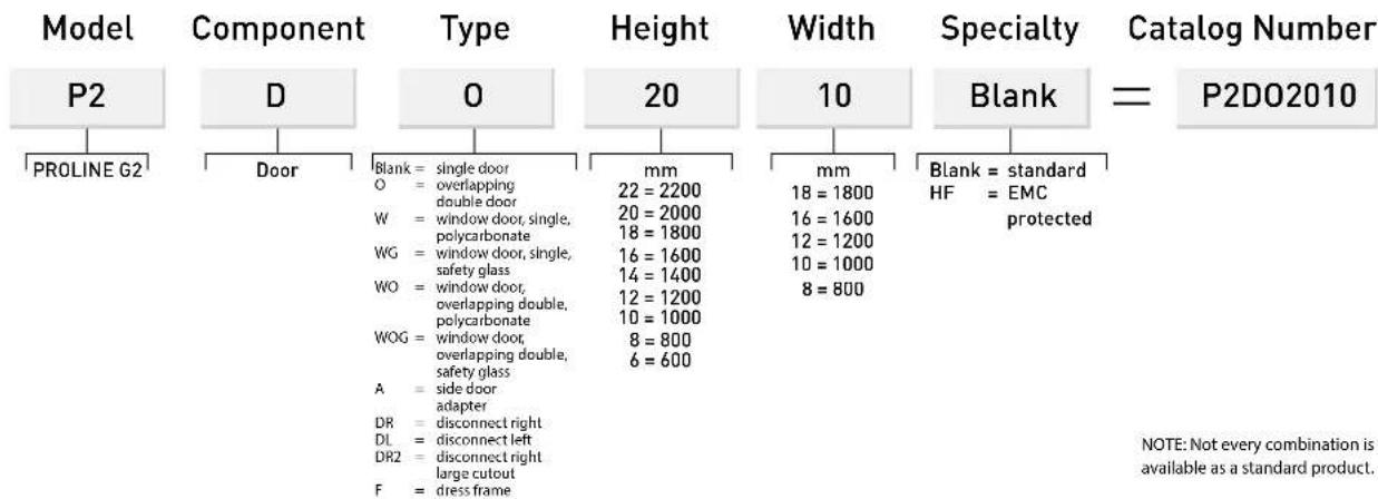 Hoffman P2DO128 - ACCESSORIES - 5