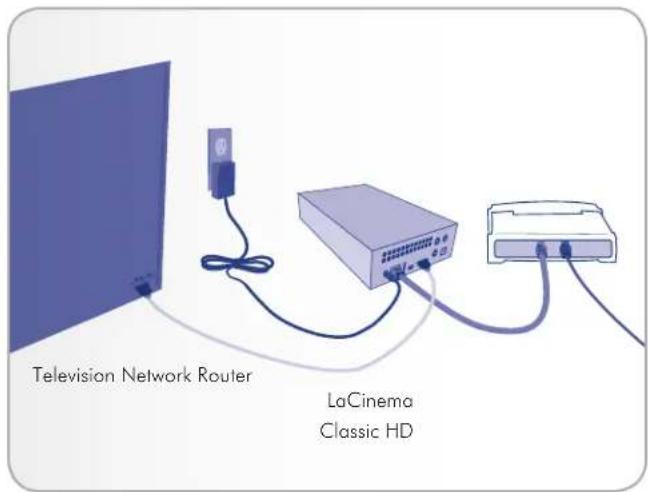 Television Network Router LaCinema Classic HD