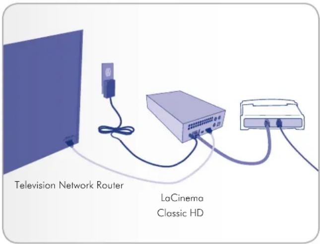 Television Network Router LaCinema Classic HD