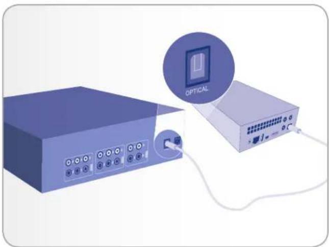 LACIE 301865KUA - Optical Audio (S/PDIF) Connection - 1