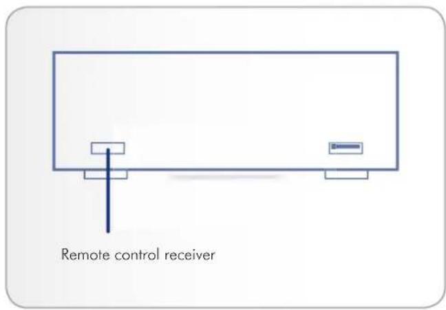 Remote control receiver