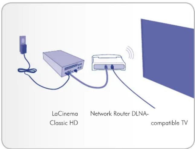 LaCinema Classic HD Network Router DLNA- compatible TV