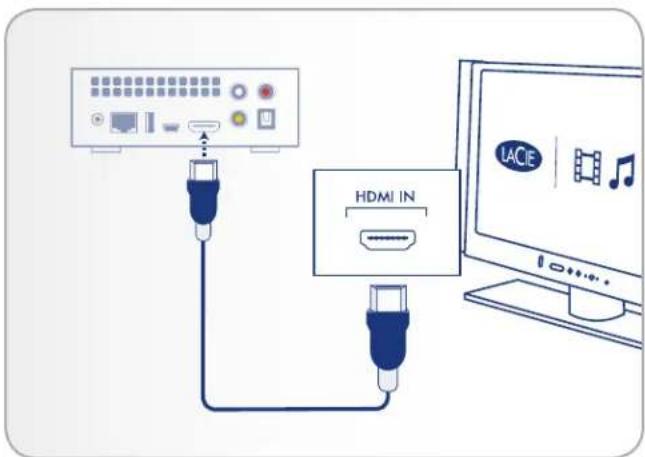 HDMI IN IACE