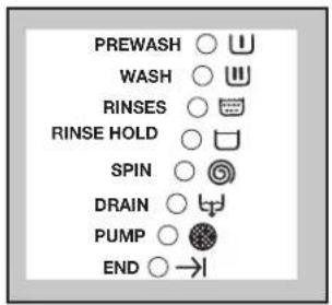 ZANUSSI ZWS 1030 - Leduri care indică etapa din program - 1