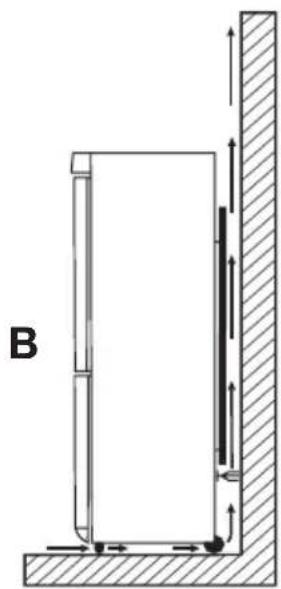 ELECTROLUX ERB 29033 X - Local - 3