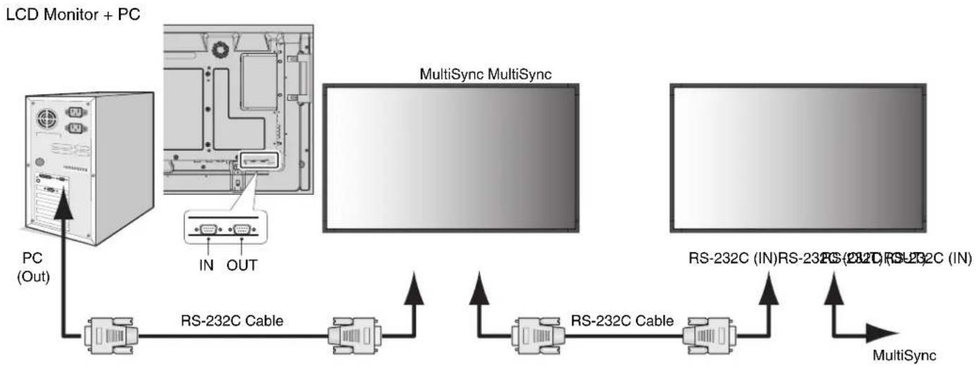 NEC MultiSync X551S-AVT - Controlling the LCD monitor via RS-232C Remote Control - 1