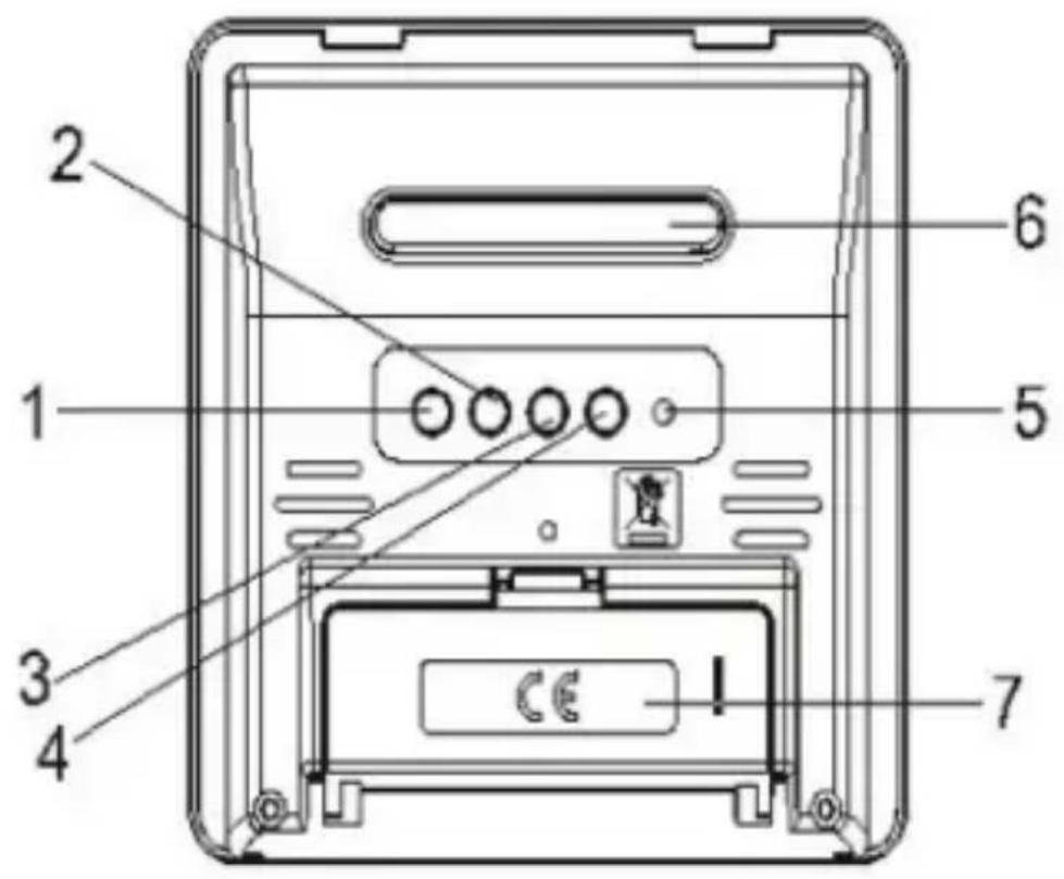 SENCOR SWS 15 GN - MAIN UNIT - 3