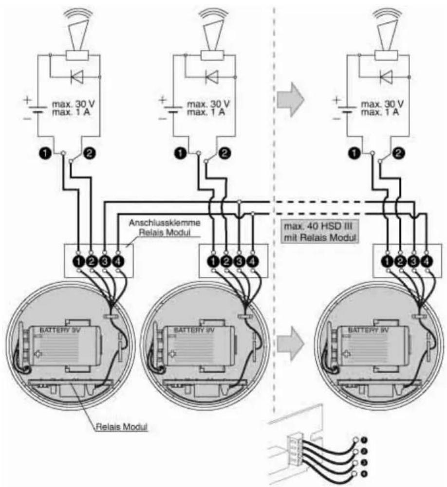 Gira 0496 08 - Networking home smoke detectors - 2