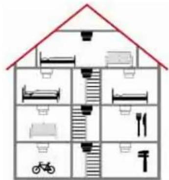 Diagram of a multi-story house with labeled furniture and fixtures, including bed, stairs, chairs, and bicycle.