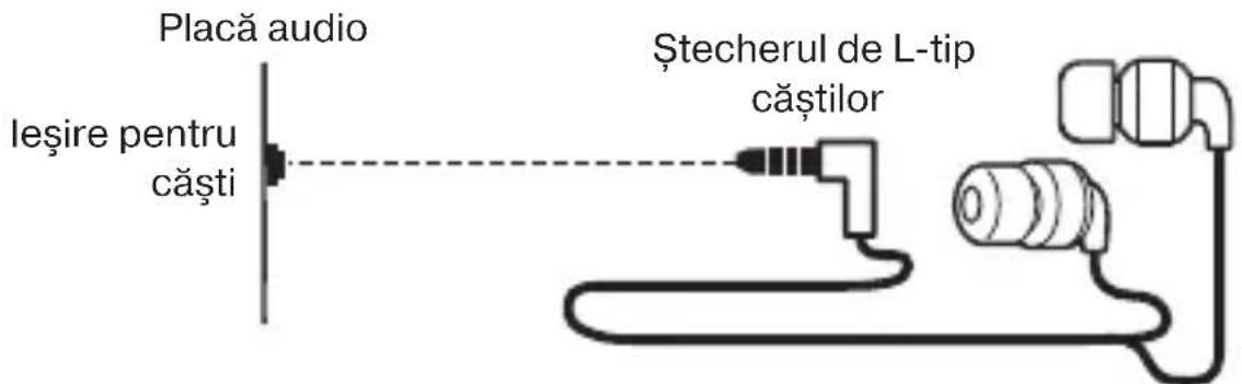 Placă audio leşire pentru căşti Ștecherul de L-tip căştilor
