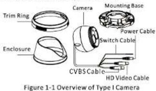 Hikvision DS-2CE16C5T-IT5(16MM) - Overview of Type I Camera - 1