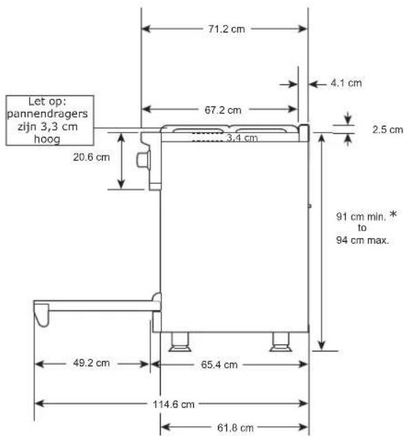 Let op: pannendragers zijn 3,3 cm hoog 71.2 cm 4.1 cm 67.2 cm 2.5 cm 3,4 cm 20.6 cm 91 cm min. * to 94 cm max. 49.2 cm 65.4 cm 114.6 cm 61.8 cm