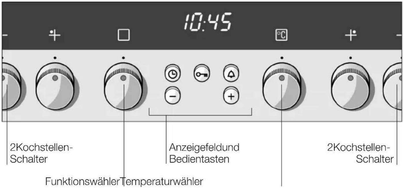 10:45 2Kochstellen- Schalter Anzeigefeldund Bedientasten Funktionswähler Temperaturwähler 2Kochstellen- Schalter
