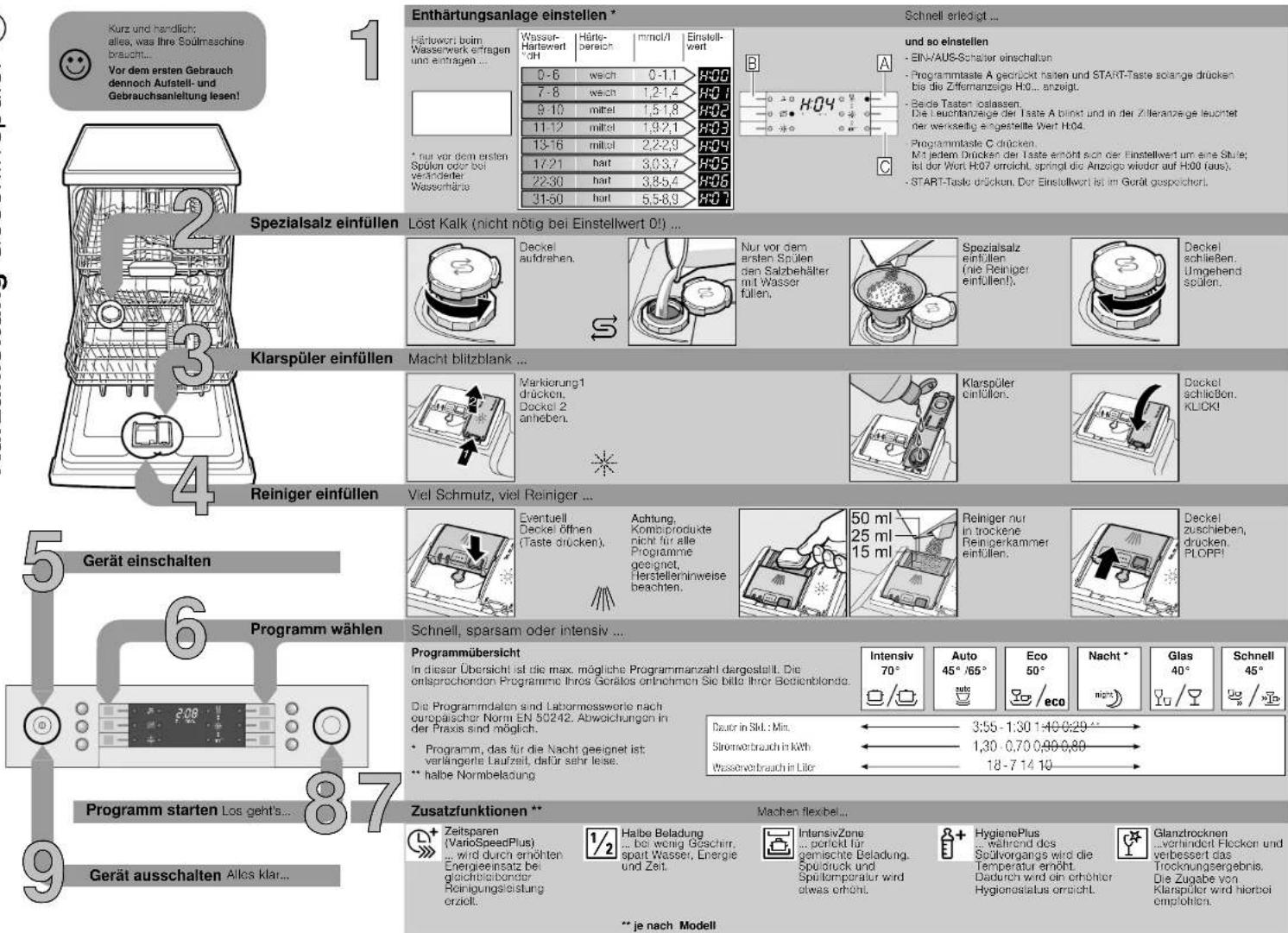 BOSCH SMI86S05DE - 1