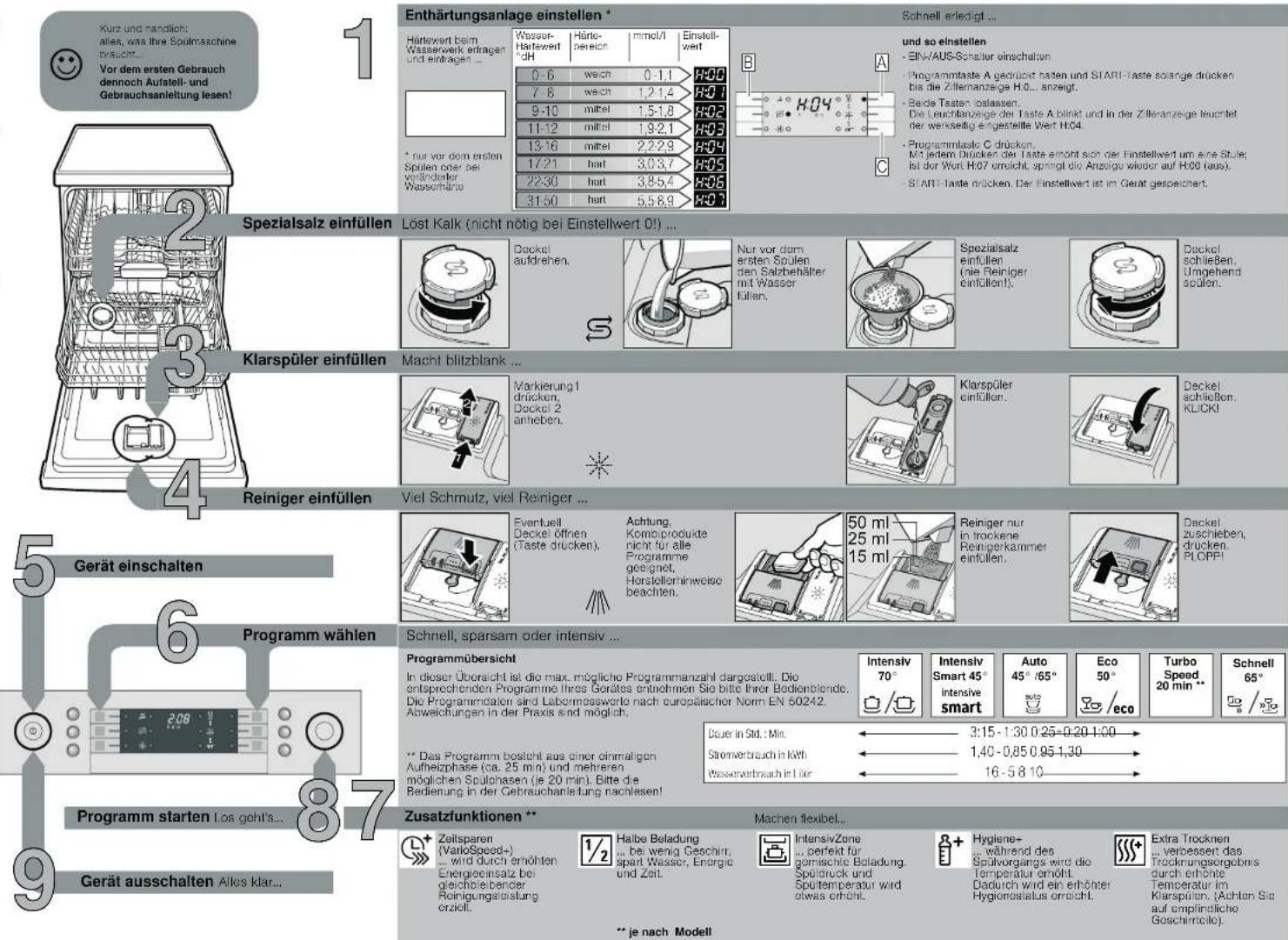 BOSCH SMI86N75DE - 1