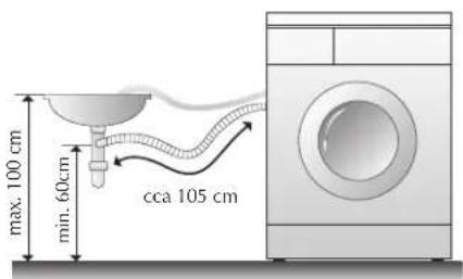 max. 100 cm min. 60cm cca 105 cm