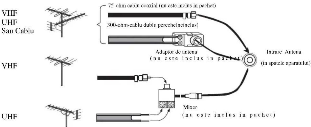 AKAI CT 2108 - Conectarea antenei - 1