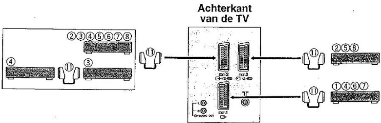 JVC InteriArt AV28WH5EU - Alvorens een aansluiting te maken: - 2