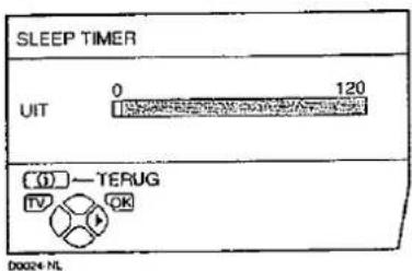 SLEEP TIMER UIT 0 120 (0) — TERUG TV OK D0024 NL