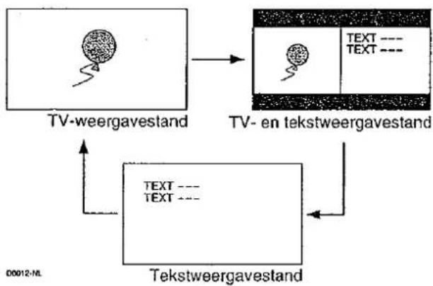 JVC InteriArt AV28WH5EU - Basisbediening - 2
