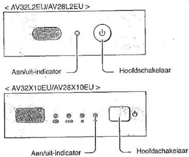 Aan/uit-indicator Hoofdschakelaar Aan/uit-indicator ECD Hoofdschakelaar
