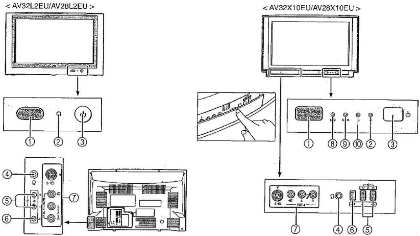 JVC InteriArt AV28WH5EU - SCHAKELAARS EN ONDERDELEN VAN DE TV - 1