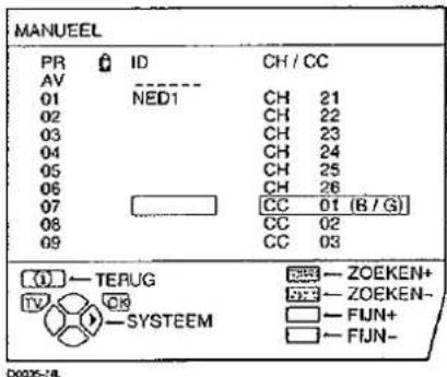 MANUEEL PR ID CH / CC AV 01 NED1 CH 21 02 CH 22 03 CH 23 04 CH 24 05 CH 25 06 CH 26 07 [CC 01 (B / G)] 08 CC 02 09 CC 03 ( )← TERUG ZOEKEN+ TV CR FZ← ZOEKEN- SYSTEEM FIJN+ D0035-18