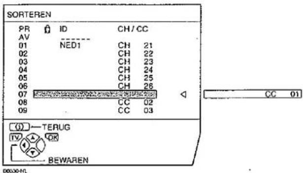 SORTEREN PR ID CH/CC AV 01 NED1 CH 21 02 CH 22 03 CH 23 04 CH 24 05 CH 25 06 CH 26 07 CC 01 08 CC 02 09 CC 03 (0) -TERUG IV OK BEWAREN CC 01