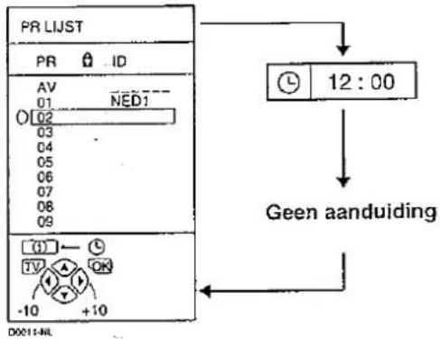 JVC InteriArt AV28WH5EU - Druk op de toets ⓘ (Informatie). - 1