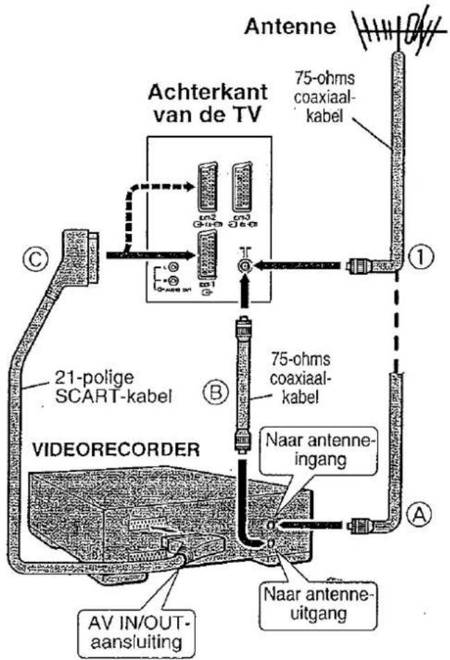 JVC InteriArt AV28WH5EU - Opmerking: - 1