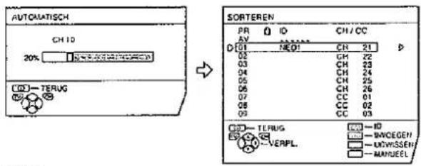 AUTOMATISCH CH 10 20% CO2 - TERUG 5 SORTEREN PR Q D CH / CC AV D 01 NEQ1 CH 21 P 02 CH 22 03 CH 23 04 CH 24 05 CH 25 06 CH 26 07 CC 01 08 CC 02 09 CC 03 CO2 - TERUG E5 - VERPL. MPO - HD MIO - INOCGEH MOS - UGWSSSEN MUS - MANUEL
