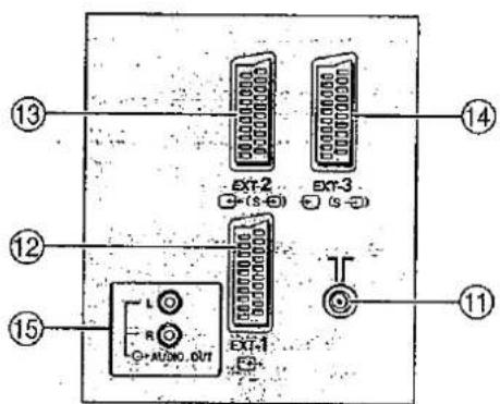 13 12 15 EXT-2 ( S -) EXT-3 ( S -) EXT-1 L R AUDIO OUT 14 11