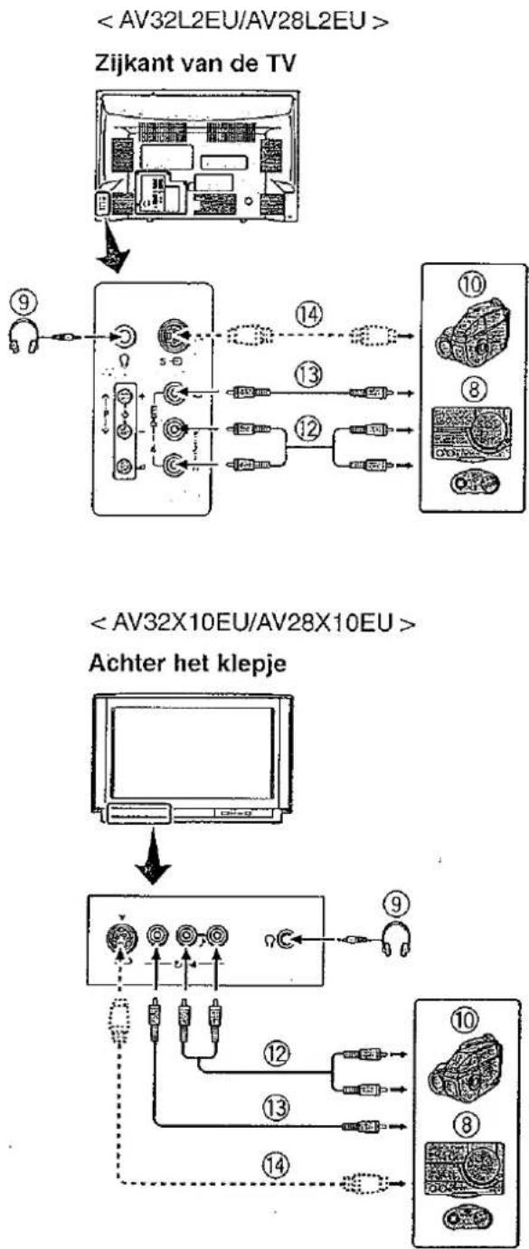 JVC InteriArt AV28WH5EU - Alvorens een aansluiting te maken: - 1