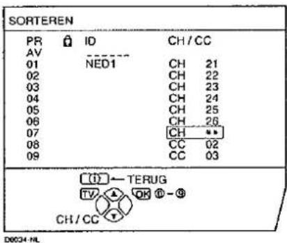 SORTEREN PR ID CH/CC AV 01 NED1 CH 21 02 CH 22 03 CH 23 04 CH 24 05 CH 25 06 CH 26 07 CH ** 08 CC 02 09 CC 03 (①) - TERUG TV OK ④-⑤ CH/CC D6034-NL