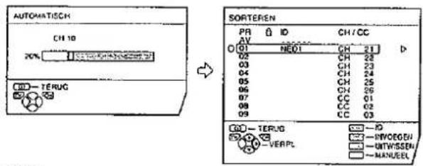 AUTOMATISCH CH 10 20% TURG SORTEREN PR ID CH/CC AV O01 NED1 CH 21 D 02 CH 28 03 CH 23 04 CH 24 05 CH 25 06 CH 26 07 CC 01 08 CC 02 09 CC 03 TURG VERPL - RD - PR/CEGEN - UTWISSEN - MANUEL