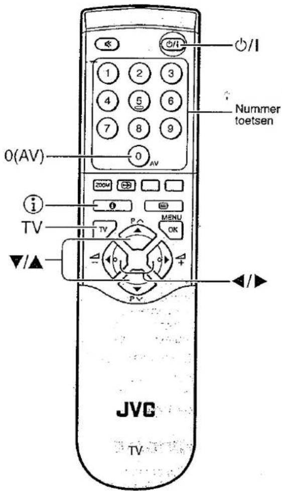 0(AV) Nummer toetsen JVC TV OK MENU P P + // /I 1 2 3 4 5 6 7 8 9 0 AV Zoom i TV ▼/▲ PV